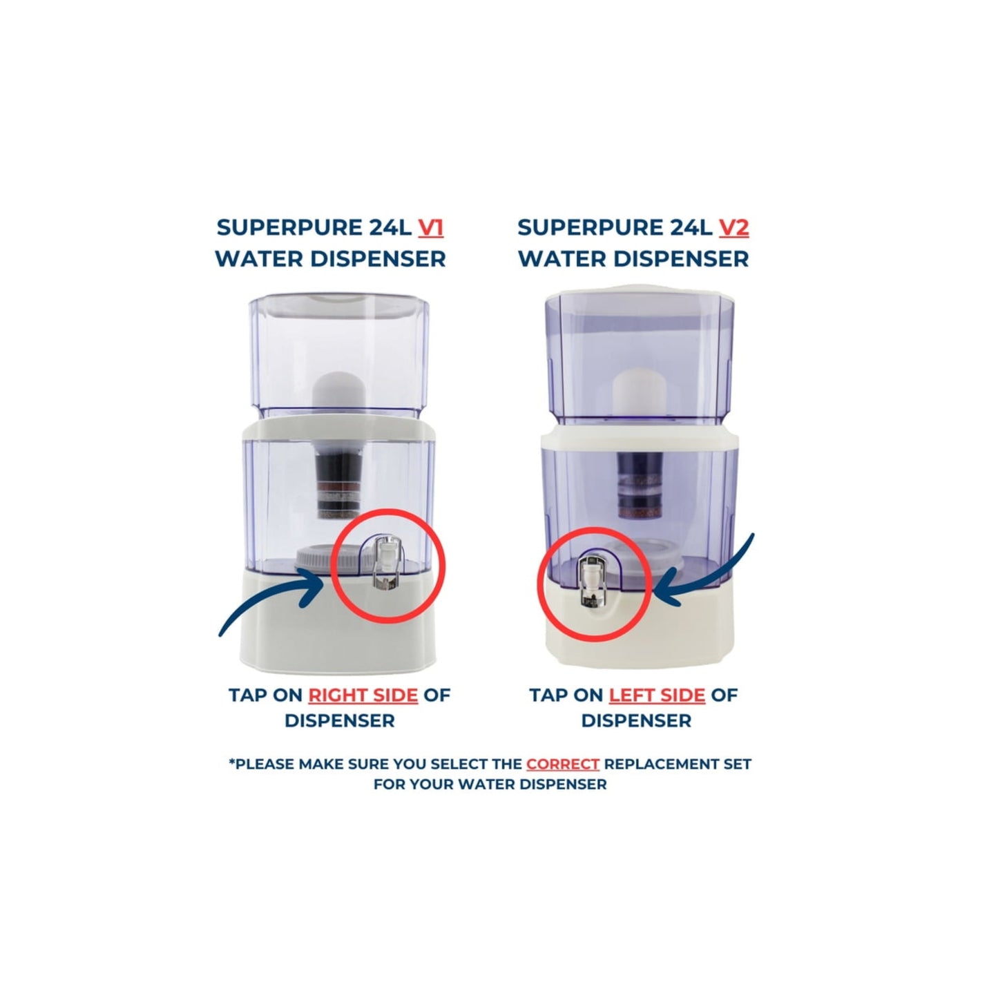 Complete Replacement Filter Set for SUPERPURE 20L & 24L V2 Water Dispenser