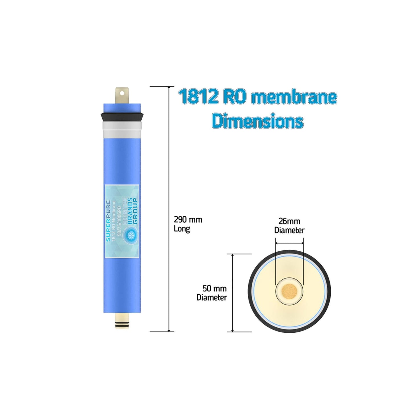 SUPERPURE 75GPD RO Membrane