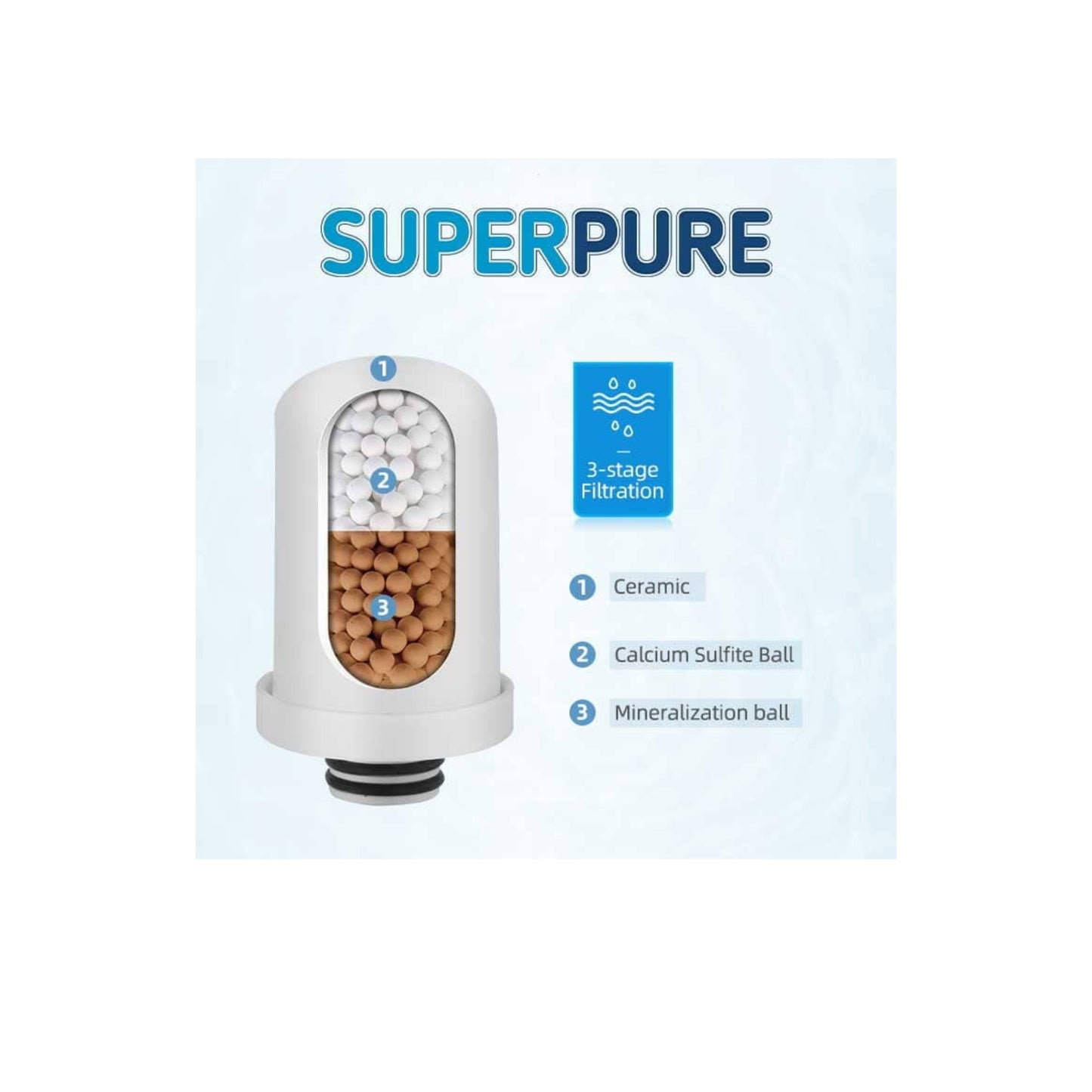 SUPERPURE Basics White Tap-Mounted Filter - Replacement Cartridges (3Pack)