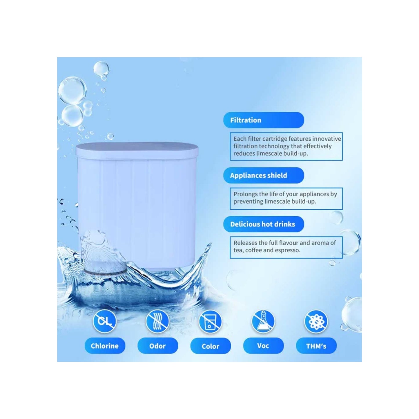 SUPERPURE Coffee Filter - Philips/Saeco Aquaclean Compatible