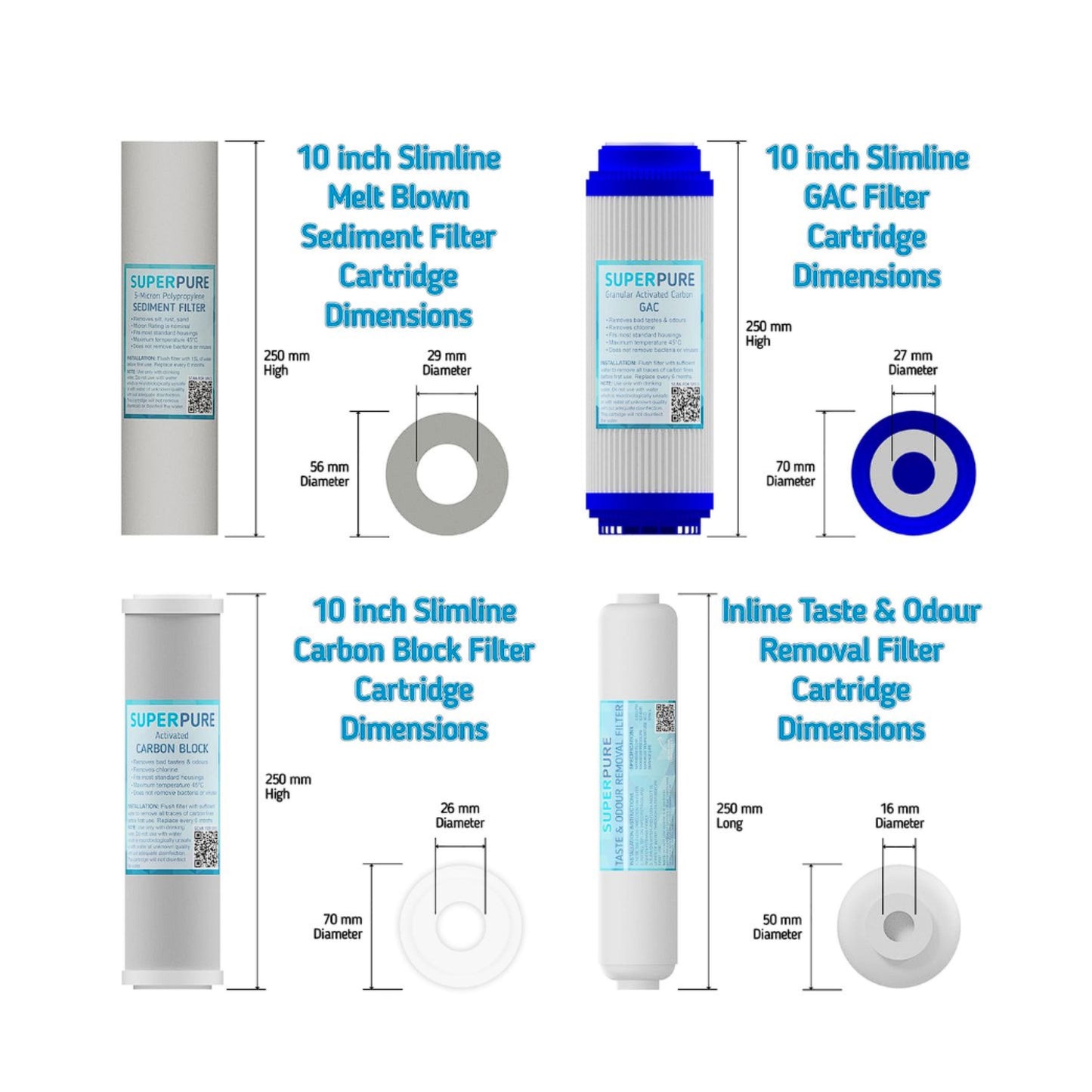 SUPERPURE RO Filter Set (incl. 280GPD HiFlux Membrane)
