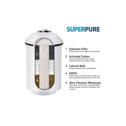 SUPERPURE TAPURE Tap-Mounted Water Filter Replacement Filter Cartridge