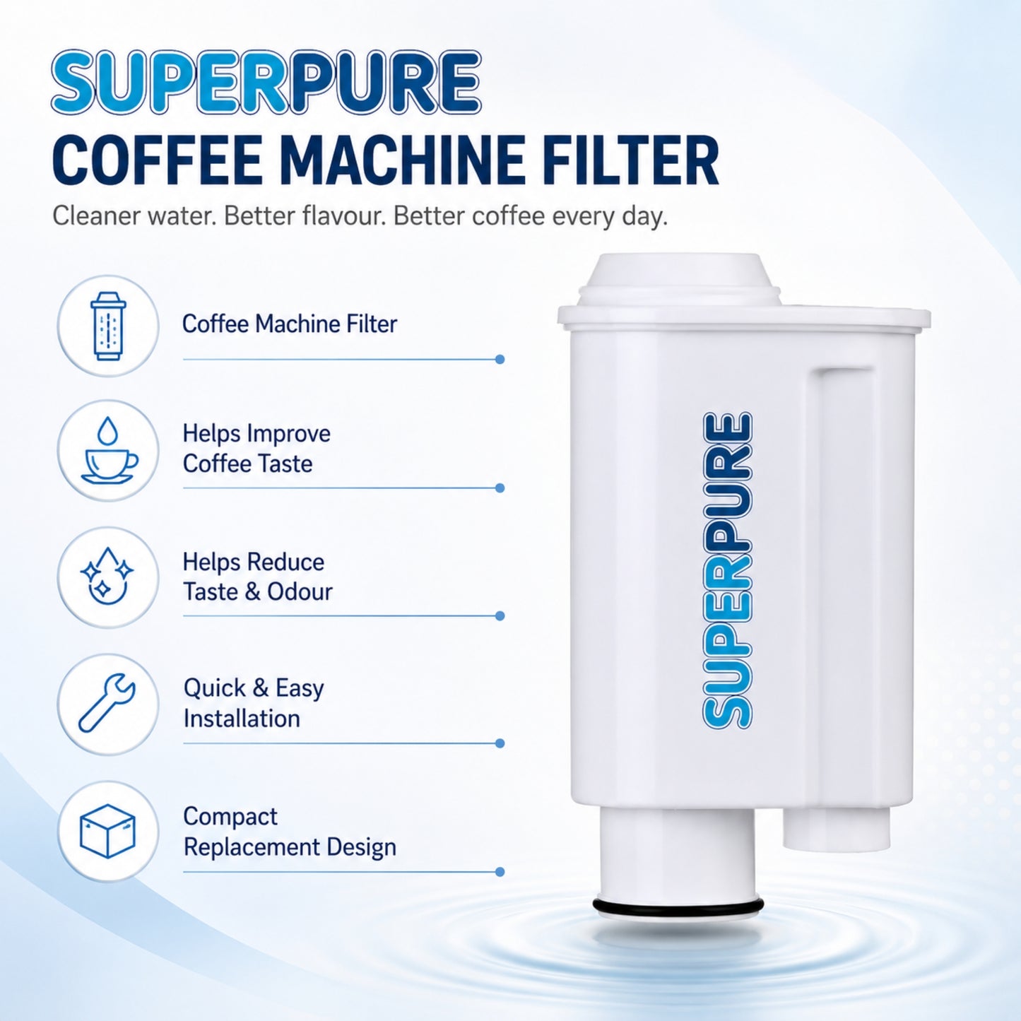 SUPERPURE Coffee Filter - Brita Intenza+ Compatible