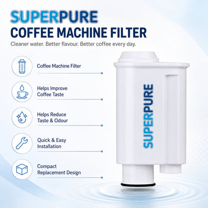 SUPERPURE Coffee Filter - Brita Intenza+ Compatible