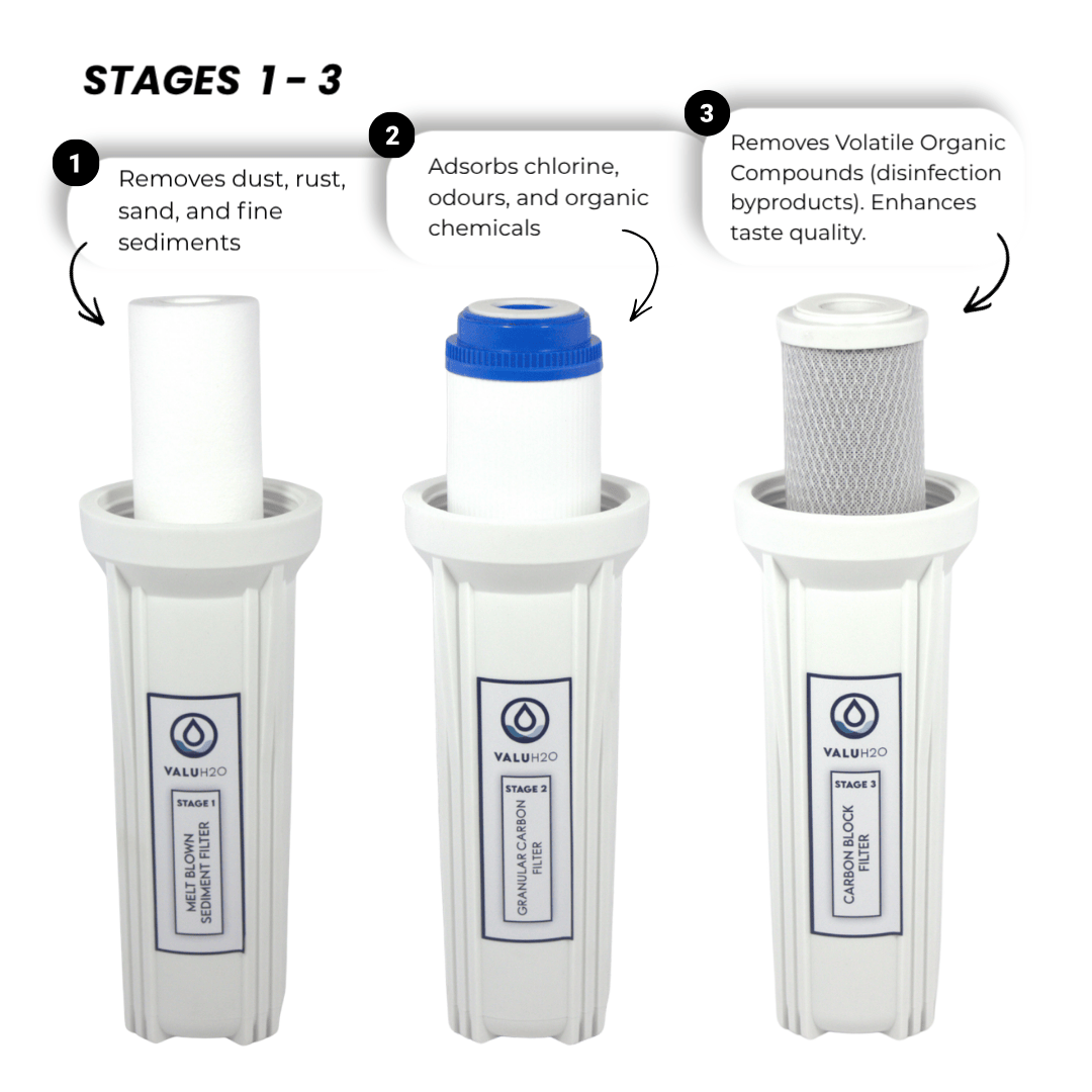 VALUH2O 75GPD Reverse Osmosis Filtration System - No Booster Pump