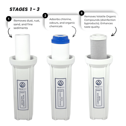 VALUH2O 75GPD Reverse Osmosis Filtration System - No Booster Pump
