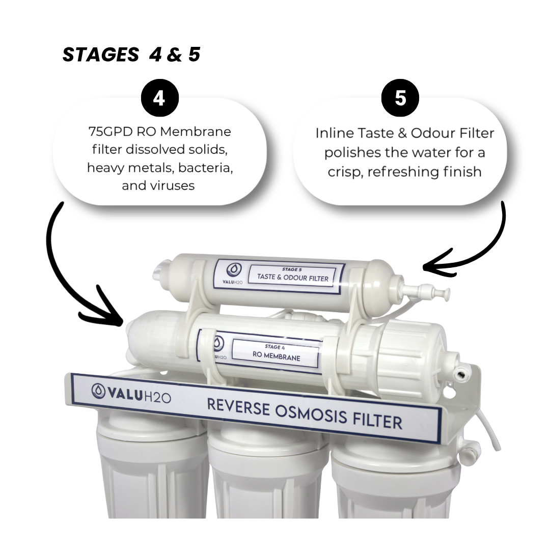 VALUH2O 75GPD Reverse Osmosis Filtration System - No Booster Pump