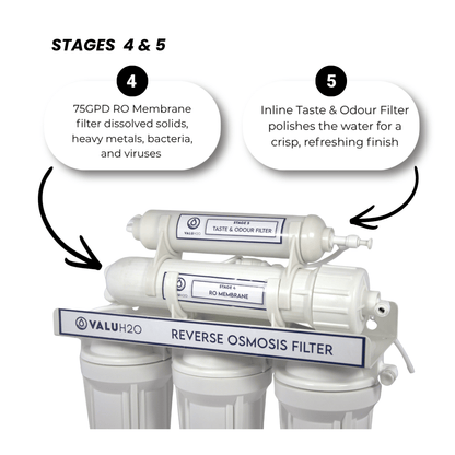 VALUH2O 75GPD Reverse Osmosis Filtration System - No Booster Pump
