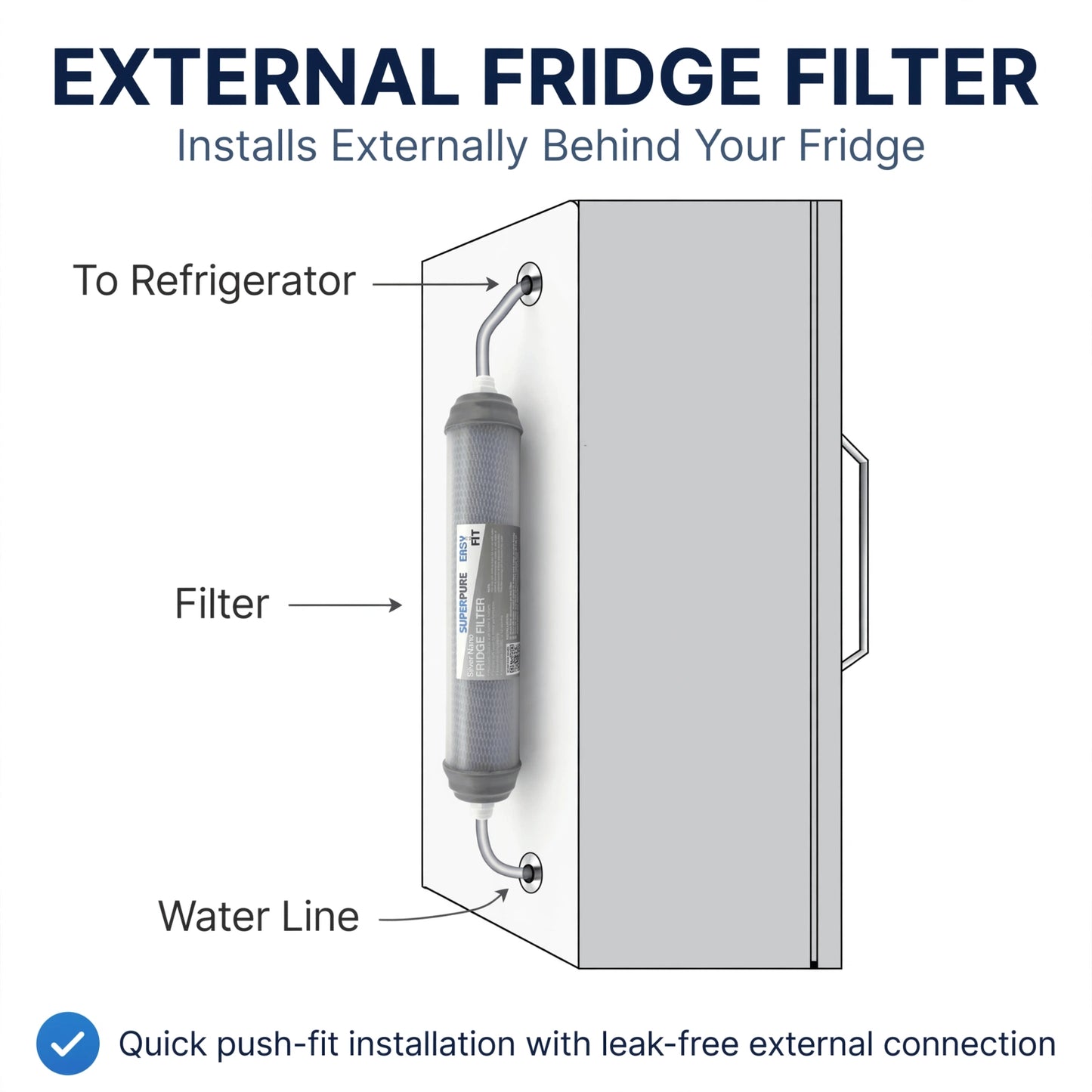 SUPERPURE Easy-Fit Silver Nano External Fridge Filter